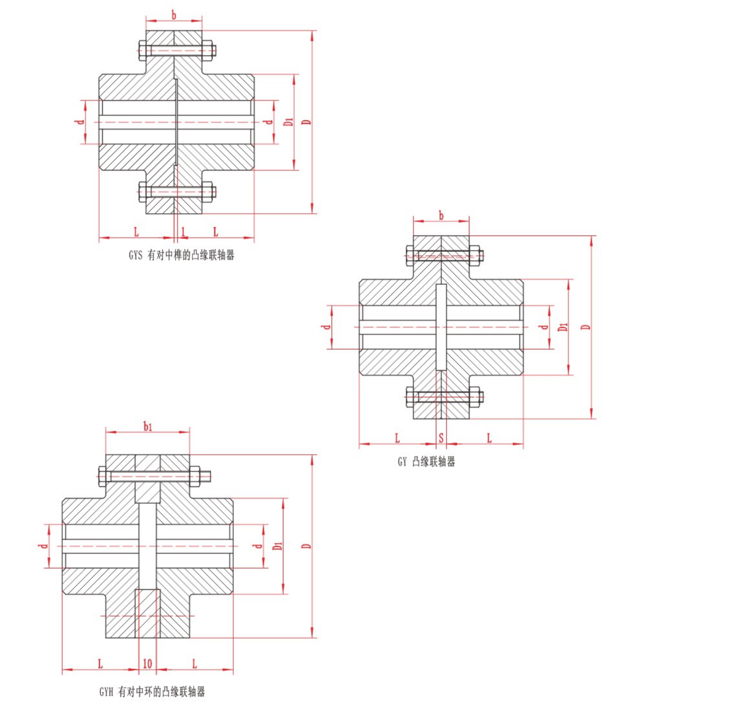 GY Flange Coupling