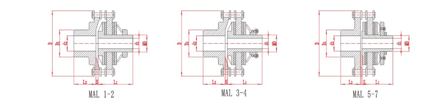 MAL Friction Safety Coupling